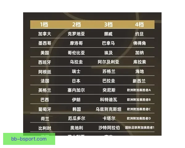2026世界杯官方推出全新高科技记分牌引领观赛体验升级